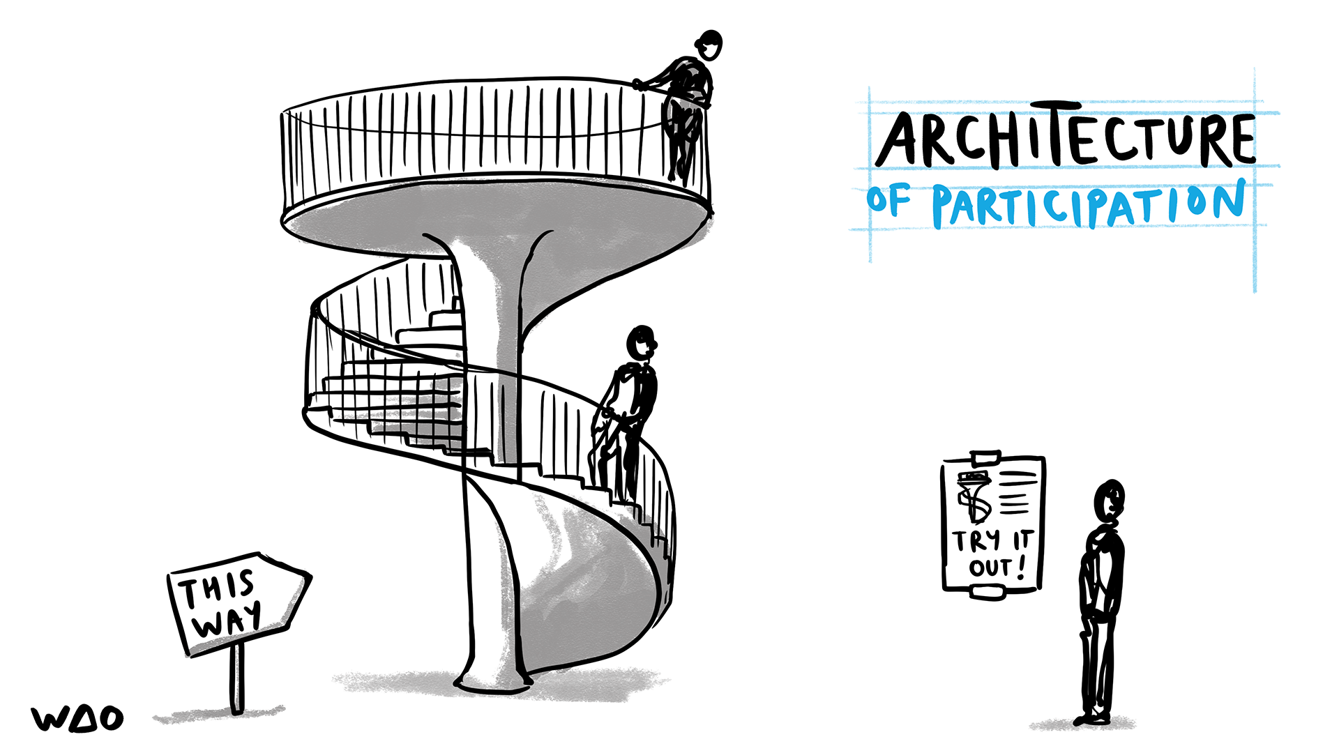 Architecture of Participation