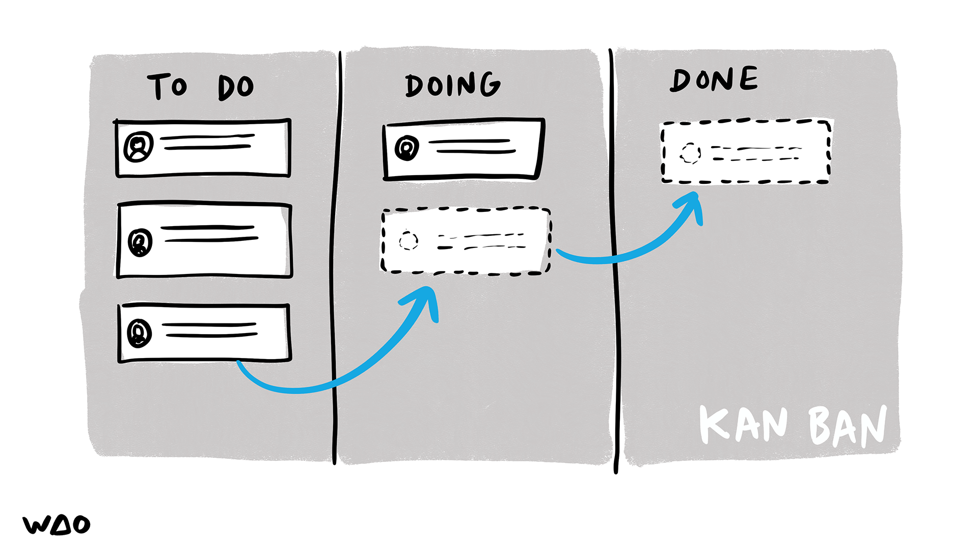 Kanban board