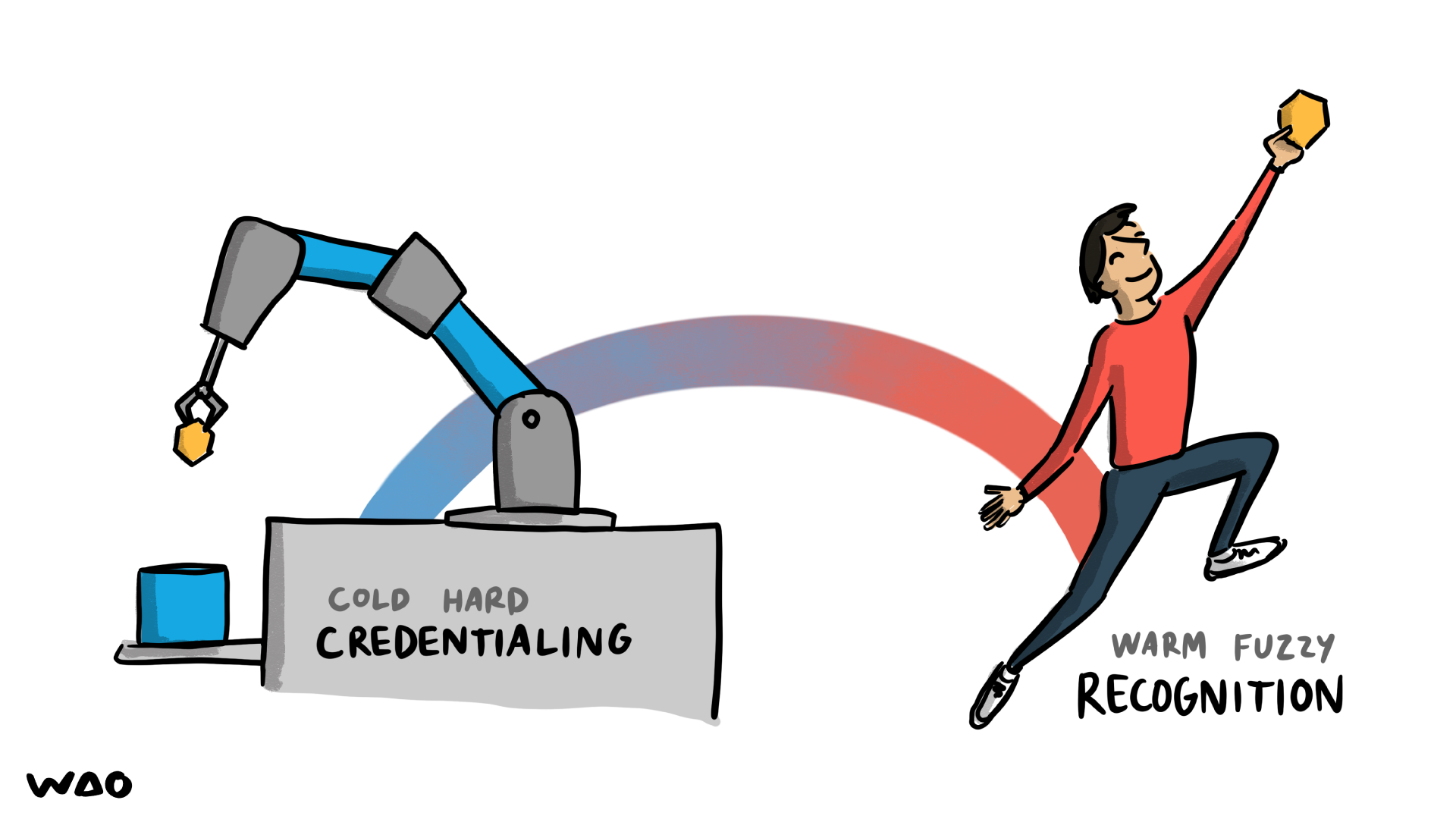 Cold hard credentialing vs warm fuzzy recognition