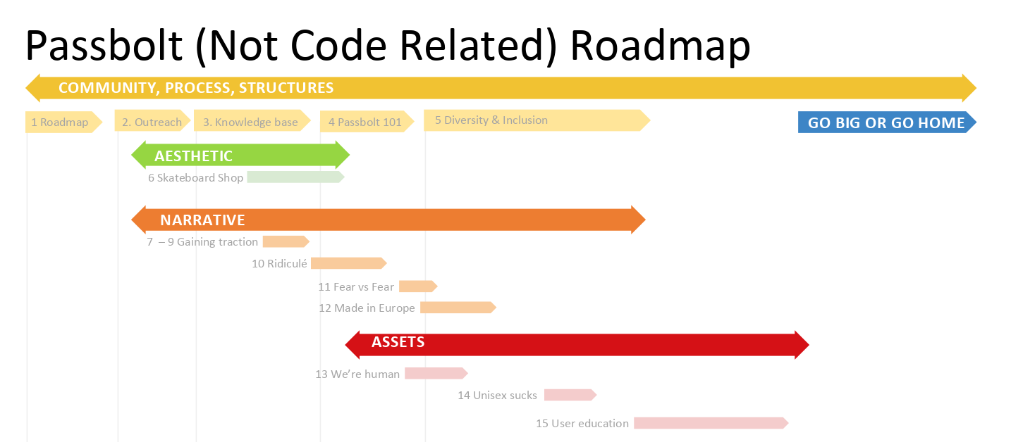 Roadmap